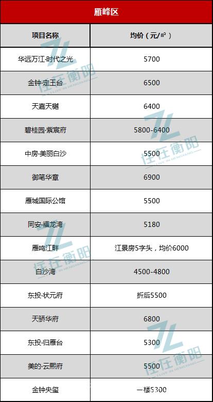 陆良房价多少一平方