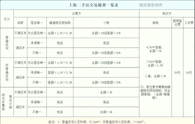 二手房双税怎么算的