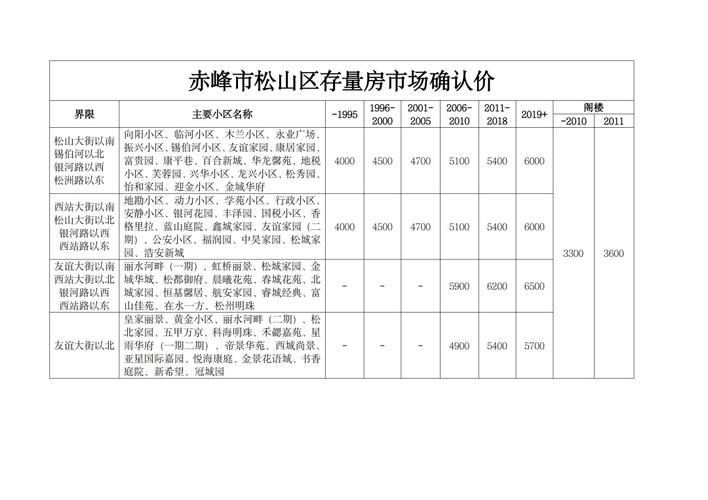 二手房怎么算评估价