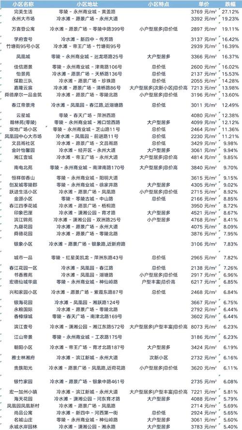 永州市冷水滩区房价
