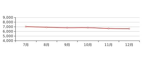 北海最新房价走势图