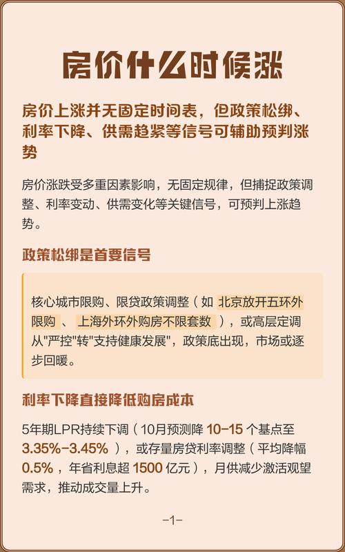 房价是什么时候涨的