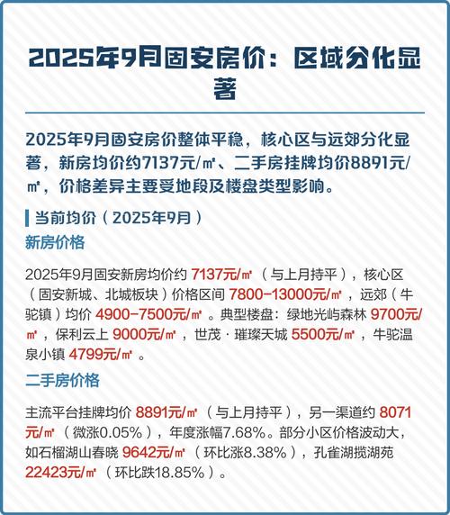2025年固安房价