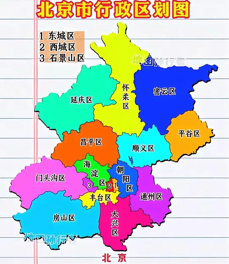 2025年北京房价