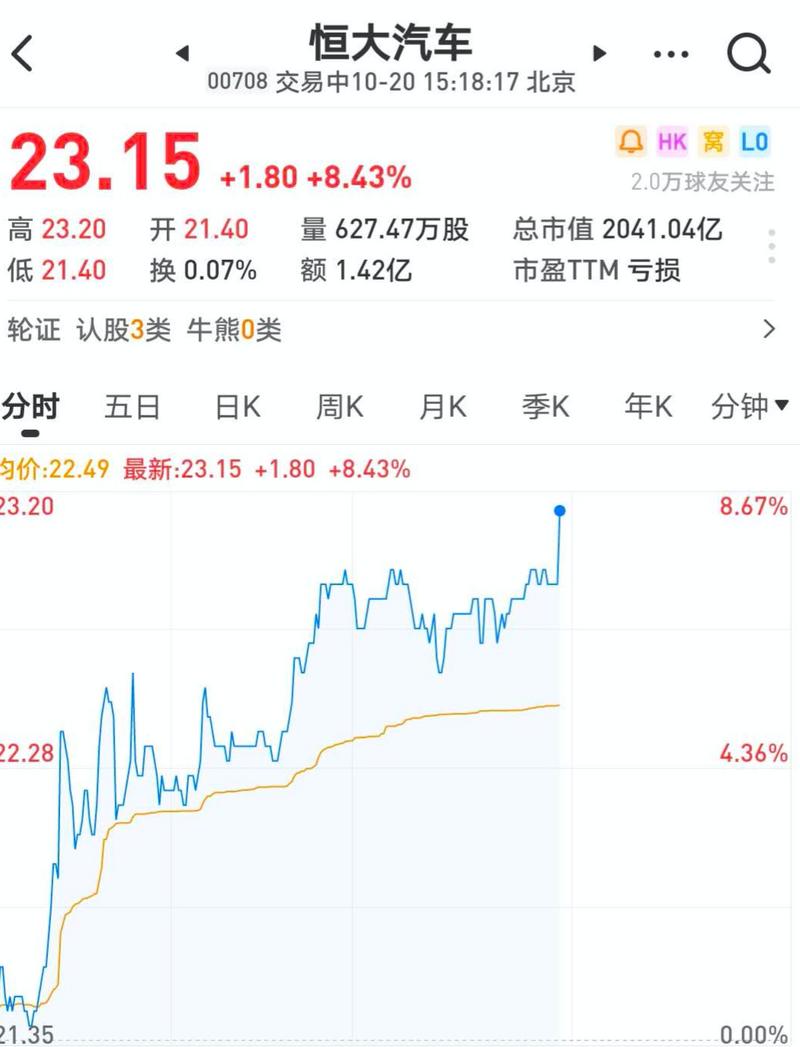 恒大回归a股最新消息