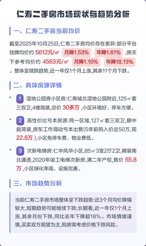 仁寿最新二手房与房价