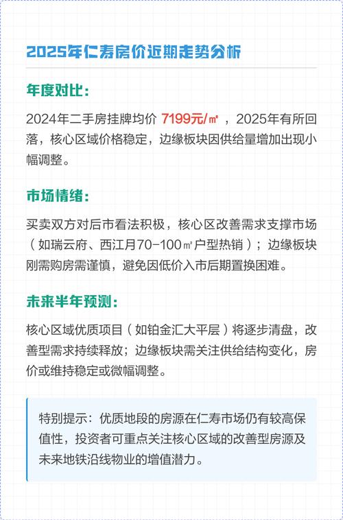 仁寿最新二手房与房价