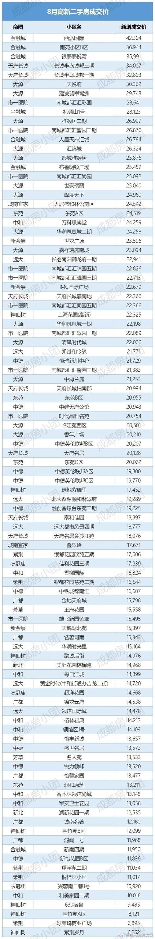 四川房价最低的城市