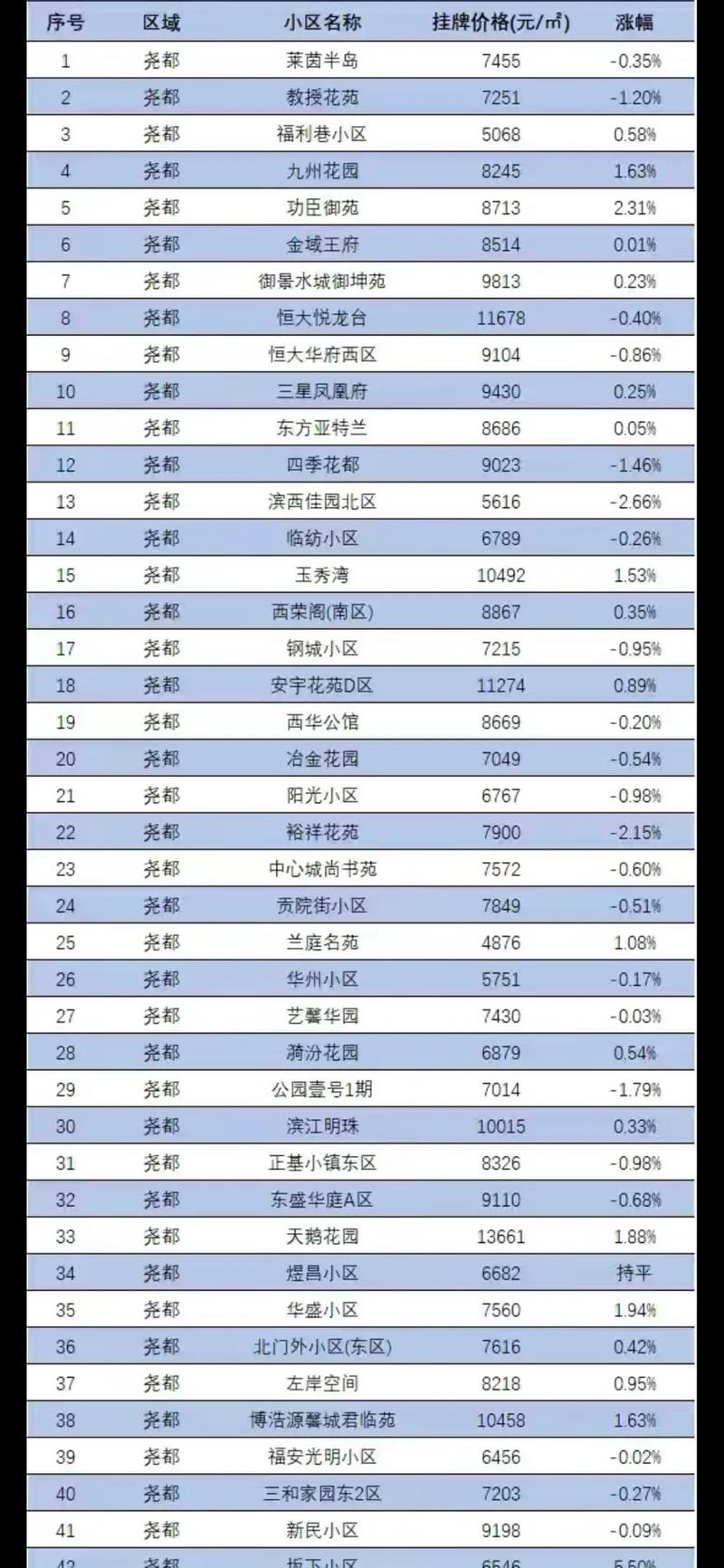 临汾房价楼盘价格表