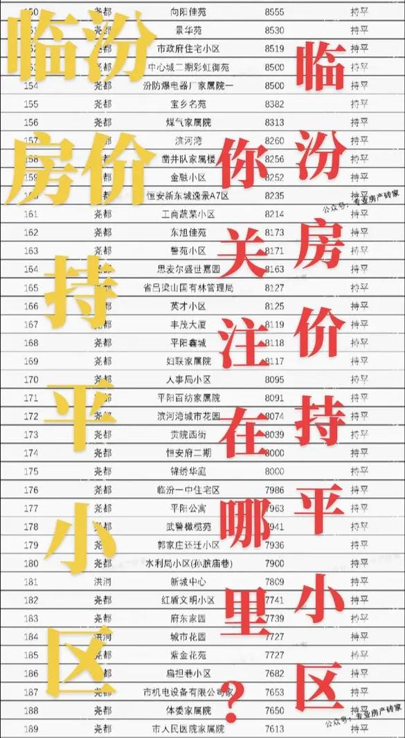 临汾房价楼盘价格表