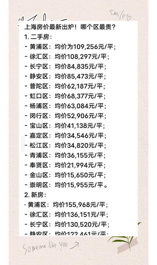 上海临港滴水湖房价