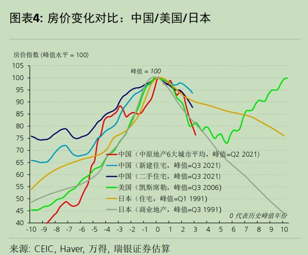 08年金融危机房价
