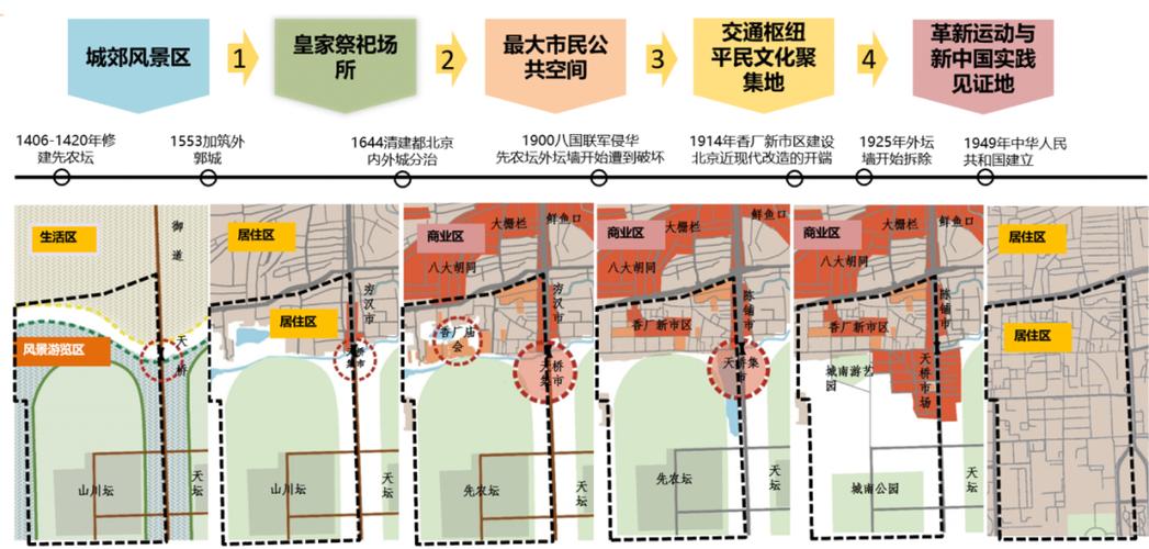 北京西城疏解最新消息