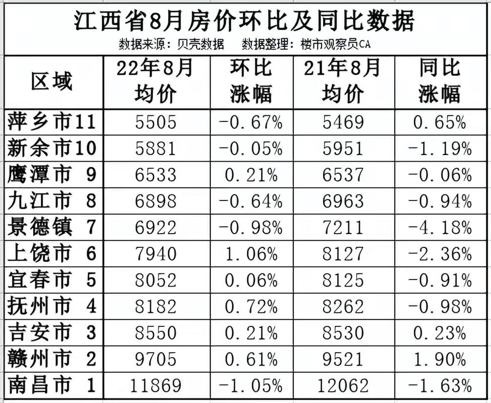 景德镇的房价是多少
