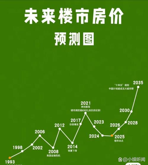 为什么房价越调越高