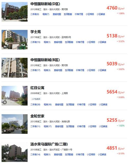 淮安天一名都最新房价