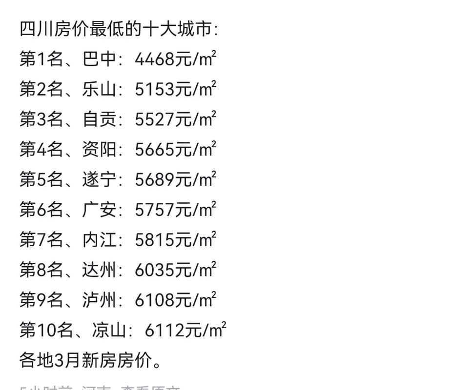 成都市视高镇最新房价