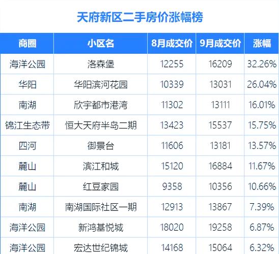 成都市视高镇最新房价