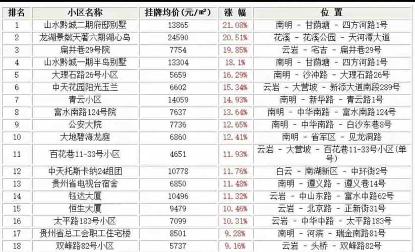 贵州哪里房价最便宜