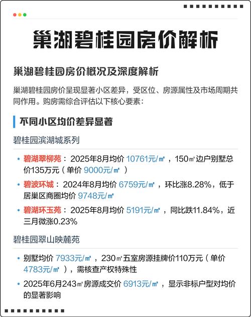 巢湖碧桂园别墅房价