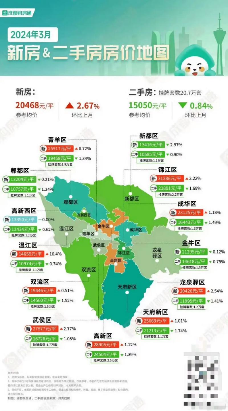 成都合院三期最新房价