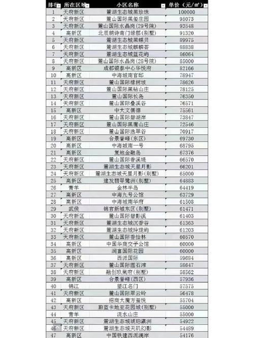 成都合院三期最新房价
