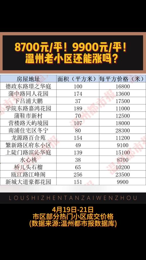 湖南永州冷水滩房价