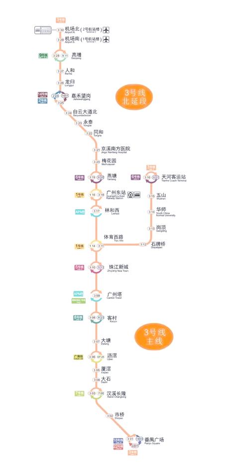 广州三线改造最新消息