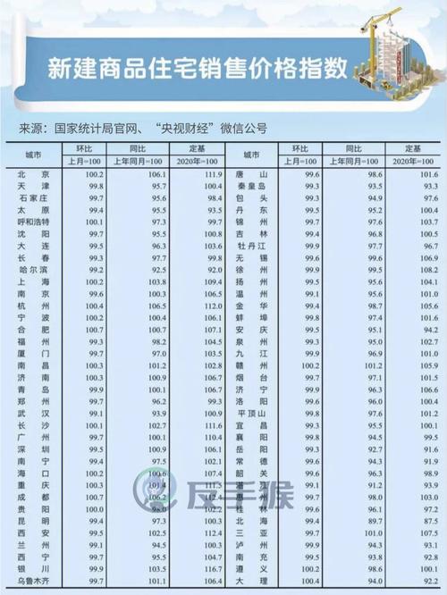 4月70城房价出炉