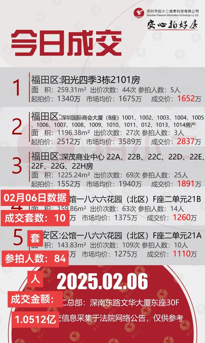 万家花城房价最新消息