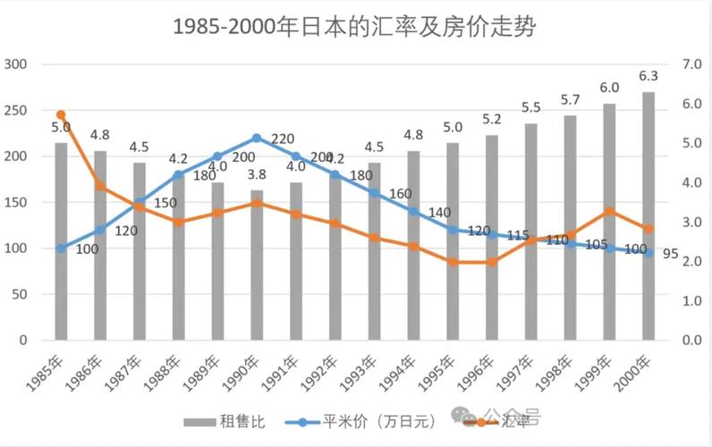 日本历史房价走势图