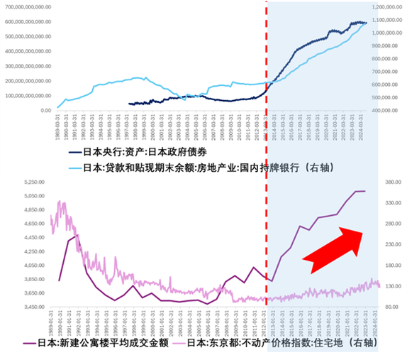 日本历史房价走势图