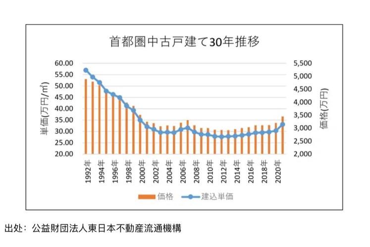 日本房价历史走势图