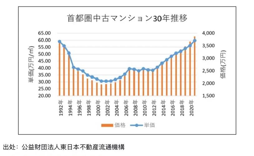 日本房价历史走势图