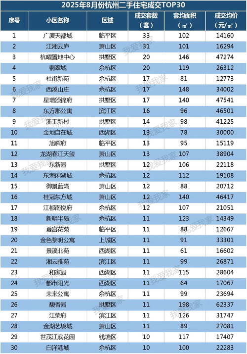 杭州哪个区房价最贵