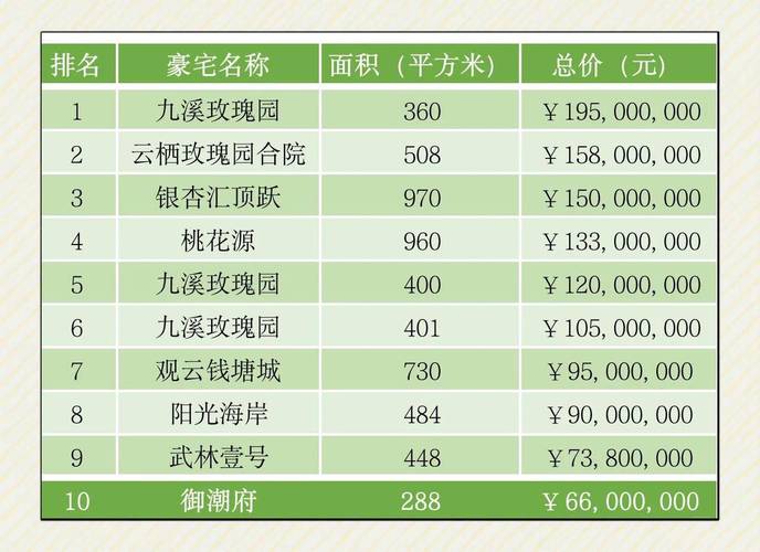 杭州哪个区房价最贵