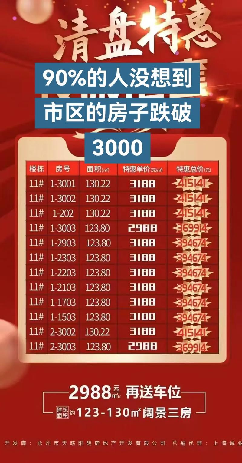 永城市天润城最新房价