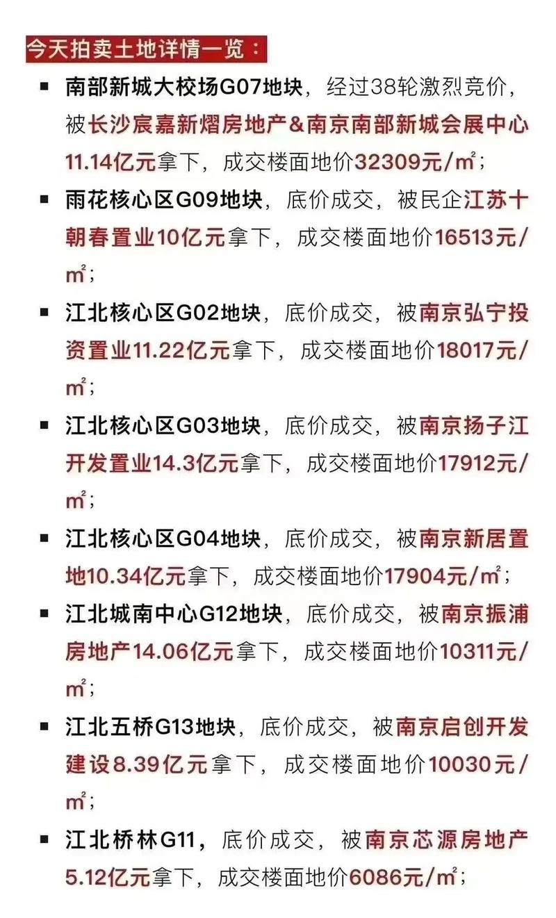 溧水土地出让最新消息