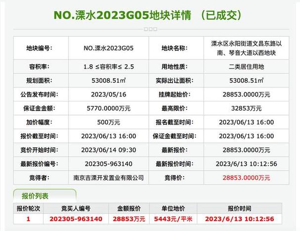 溧水土地出让最新消息
