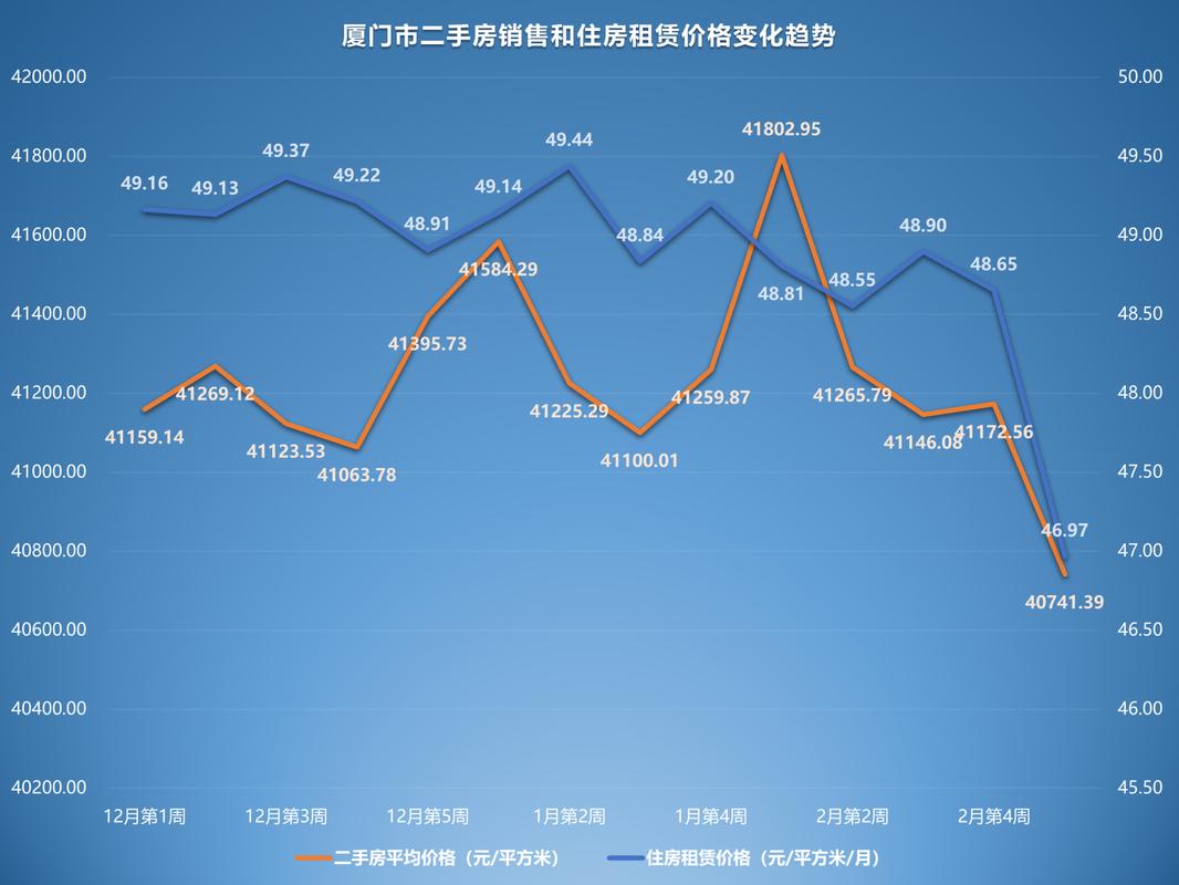 厦门二手房价格走势