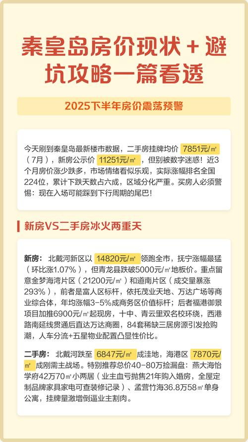 秦皇岛小区房价排名