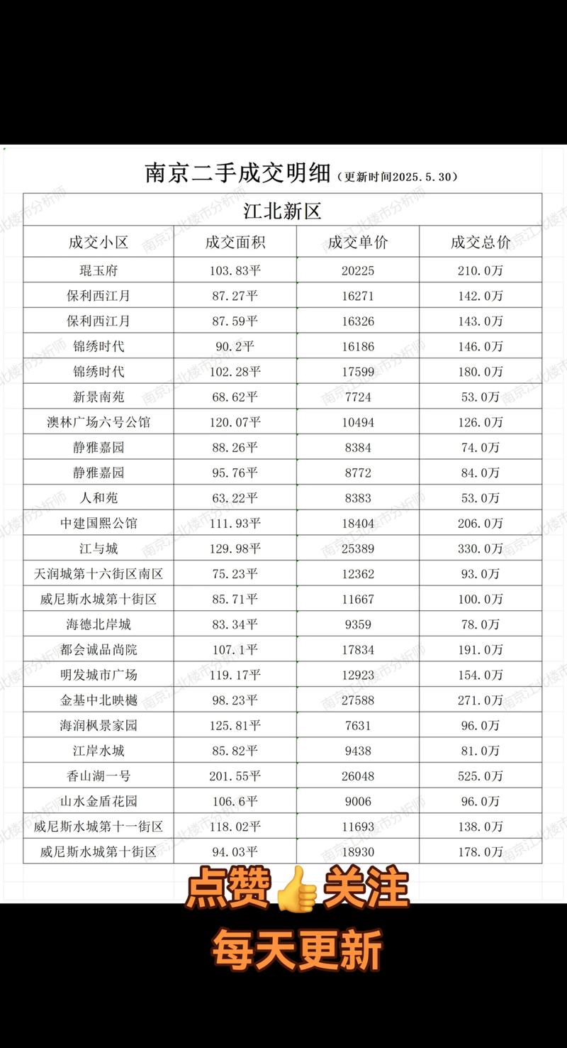 南京鼓楼二手房房价