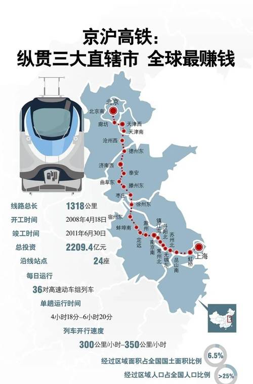 京沪高铁二线最新新闻