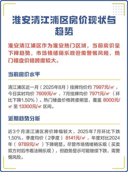 淮安市清江浦区房价