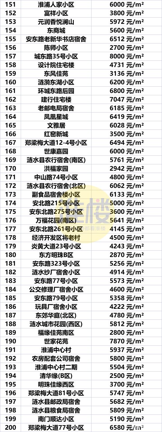 淮安市清江浦区房价