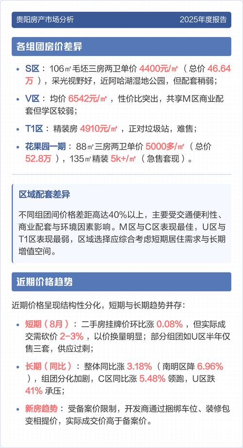 贵阳花果园c区房价