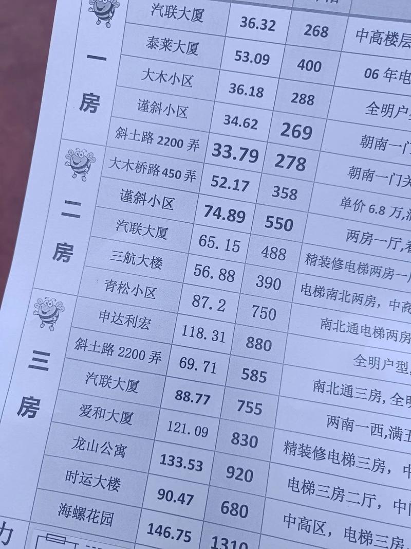 长兴房价多少一平米