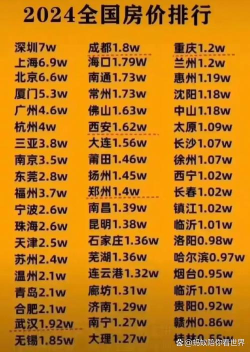 国内房价最低的城市