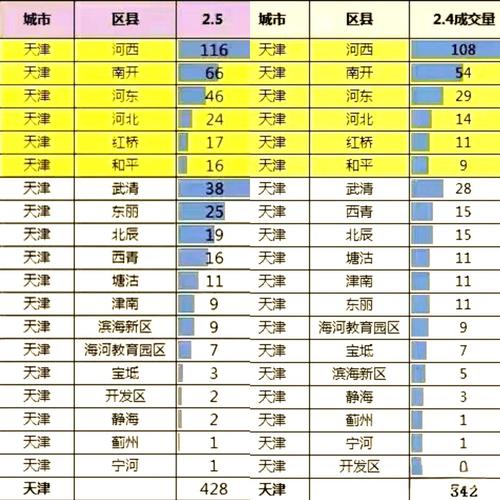 天津哪个区房价最低