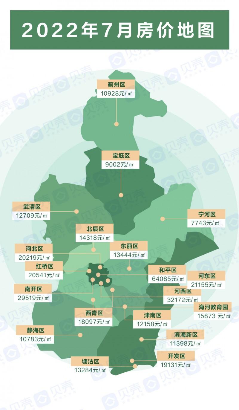 天津哪个区房价最低